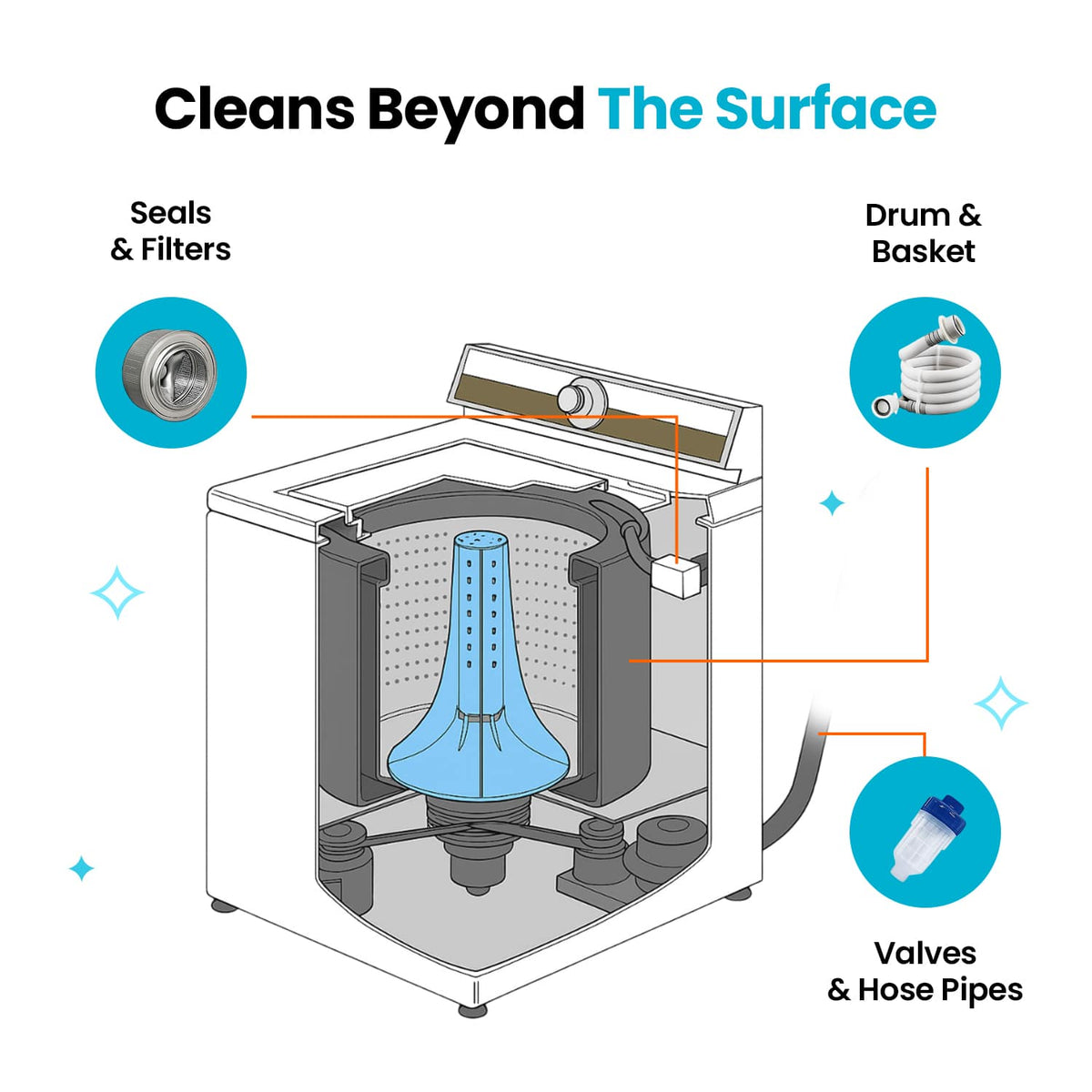 Powerful Washer Deep Cleaner Tablets 💦