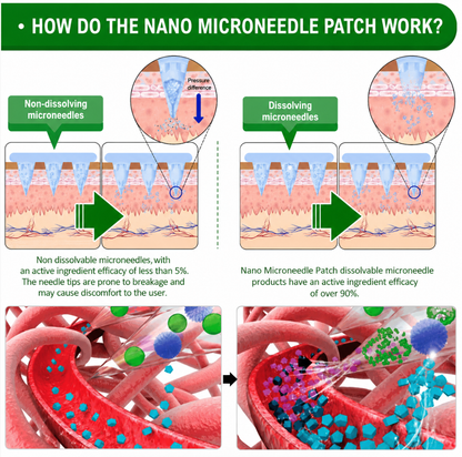New 2026 Upgrade:  Berberine 6-in-1 Nano Microneedle 𝖯𝚊𝗍𝖼𝗁 with Science-Backed Formula