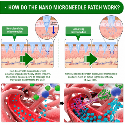 New 2026 Upgrade:  Berberine 6-in-1 Nano Microneedle 𝖯𝚊𝗍𝖼𝗁 with Science-Backed Formula