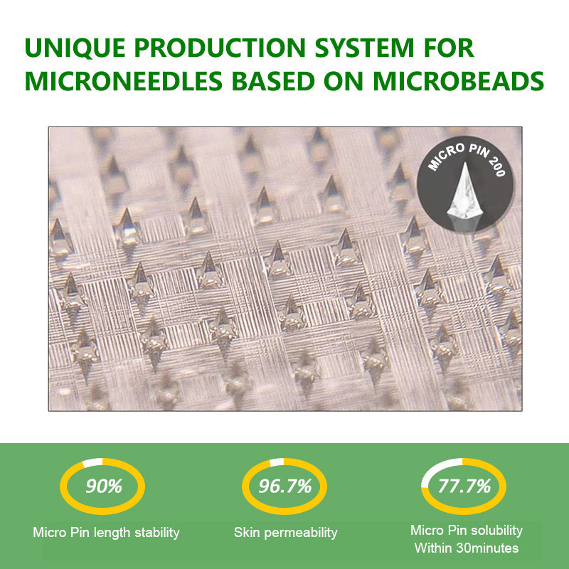 New 2026 Upgrade:  Berberine 6-in-1 Nano Microneedle 𝖯𝚊𝗍𝖼𝗁 with Science-Backed Formula